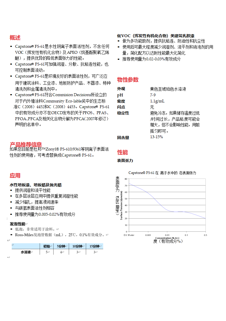 Capstone FS-61_01.png