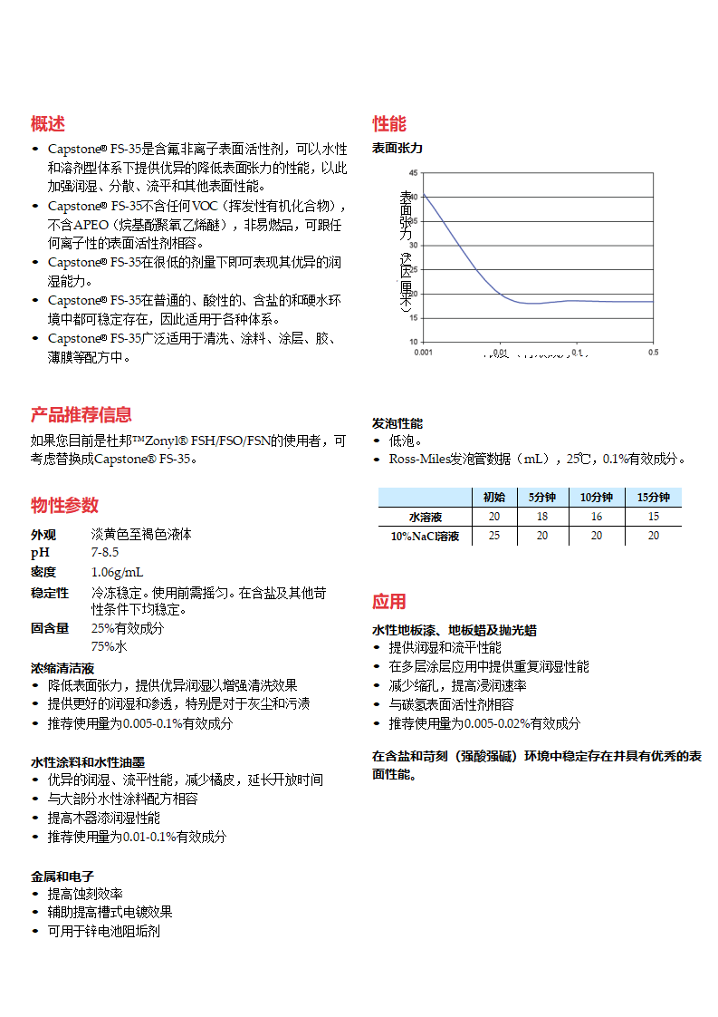 Capstone FS-35產品資料_01.png